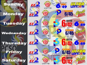 PCSO Lotto Daily Draws Schedule - Philippines PCSO Lotto Results